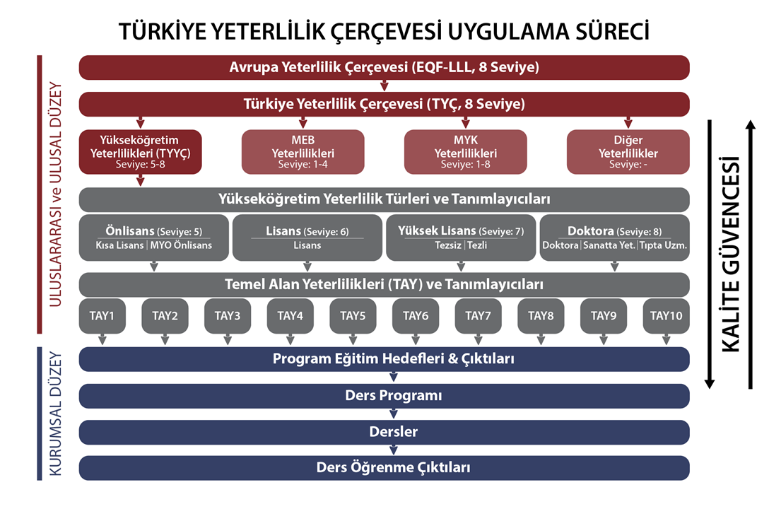 Uygulama Sureci